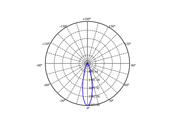 Nata Lighting Company Limited - High Efficiency Reflector